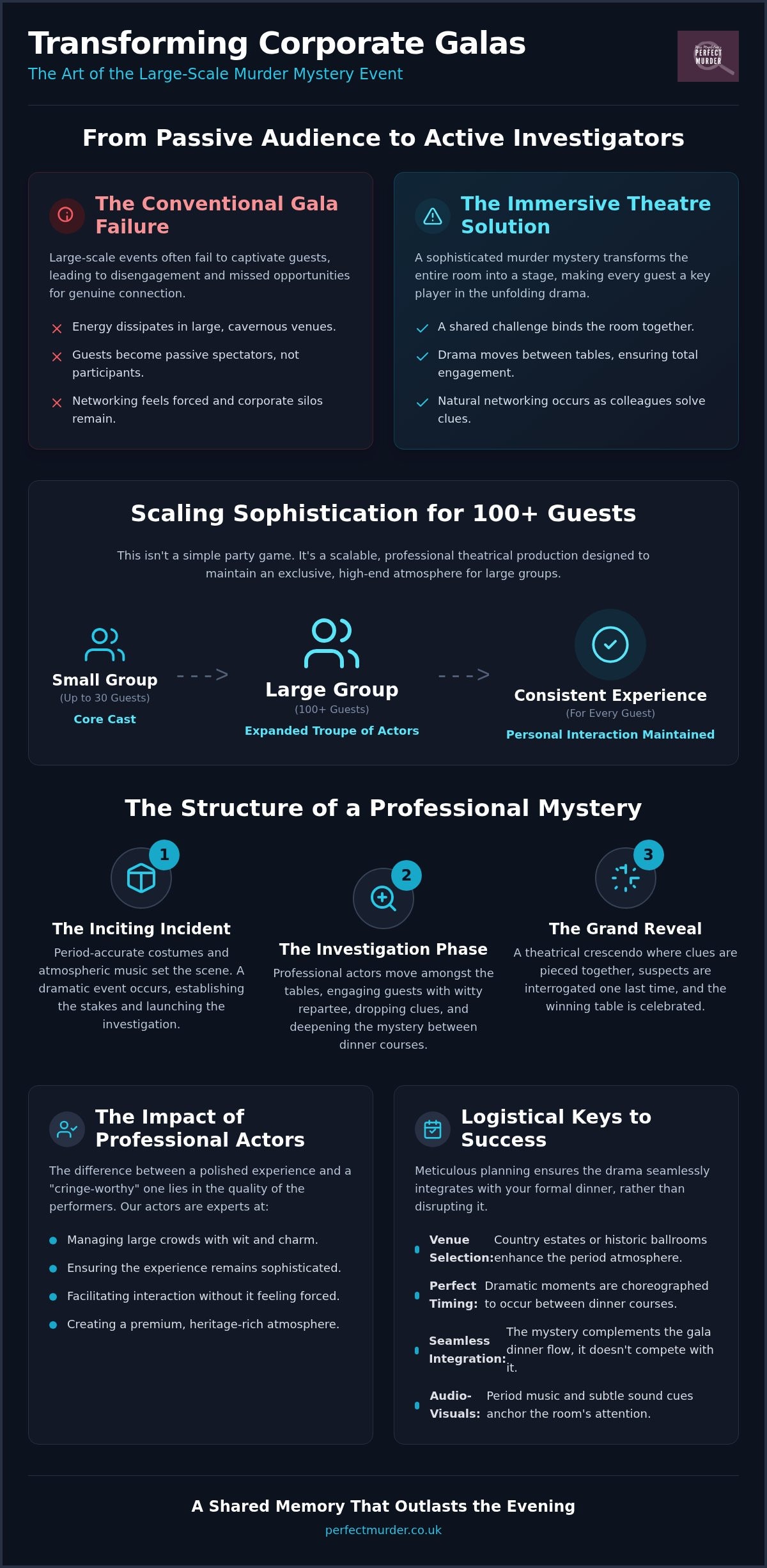 Corporate Murder Mystery Guide for Large Groups