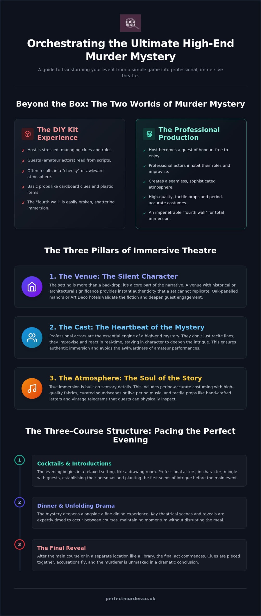 How to Organise a High-End Murder Mystery Party: The Ultimate Luxury Guide