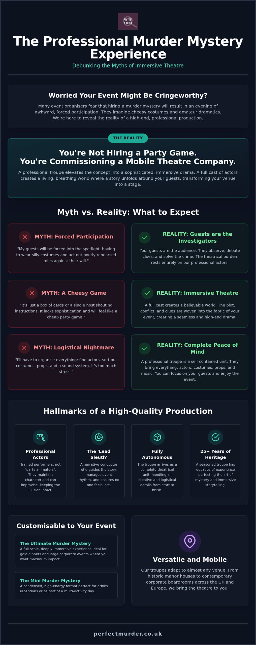 Murder Mystery Troupe for Hire: 5 Common Myths Debunked