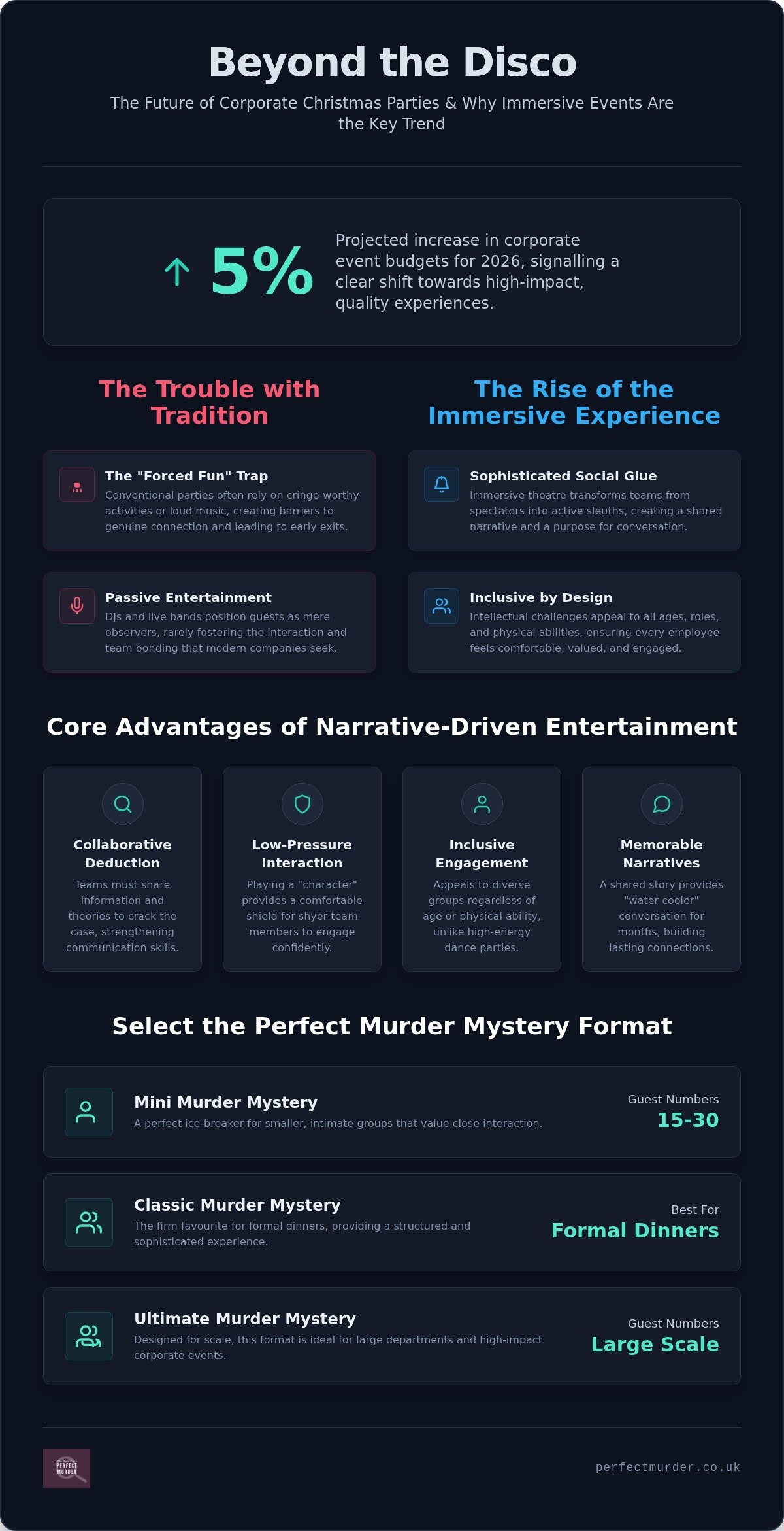 Sophisticated Corporate Christmas Party Entertainment Ideas for 2026
