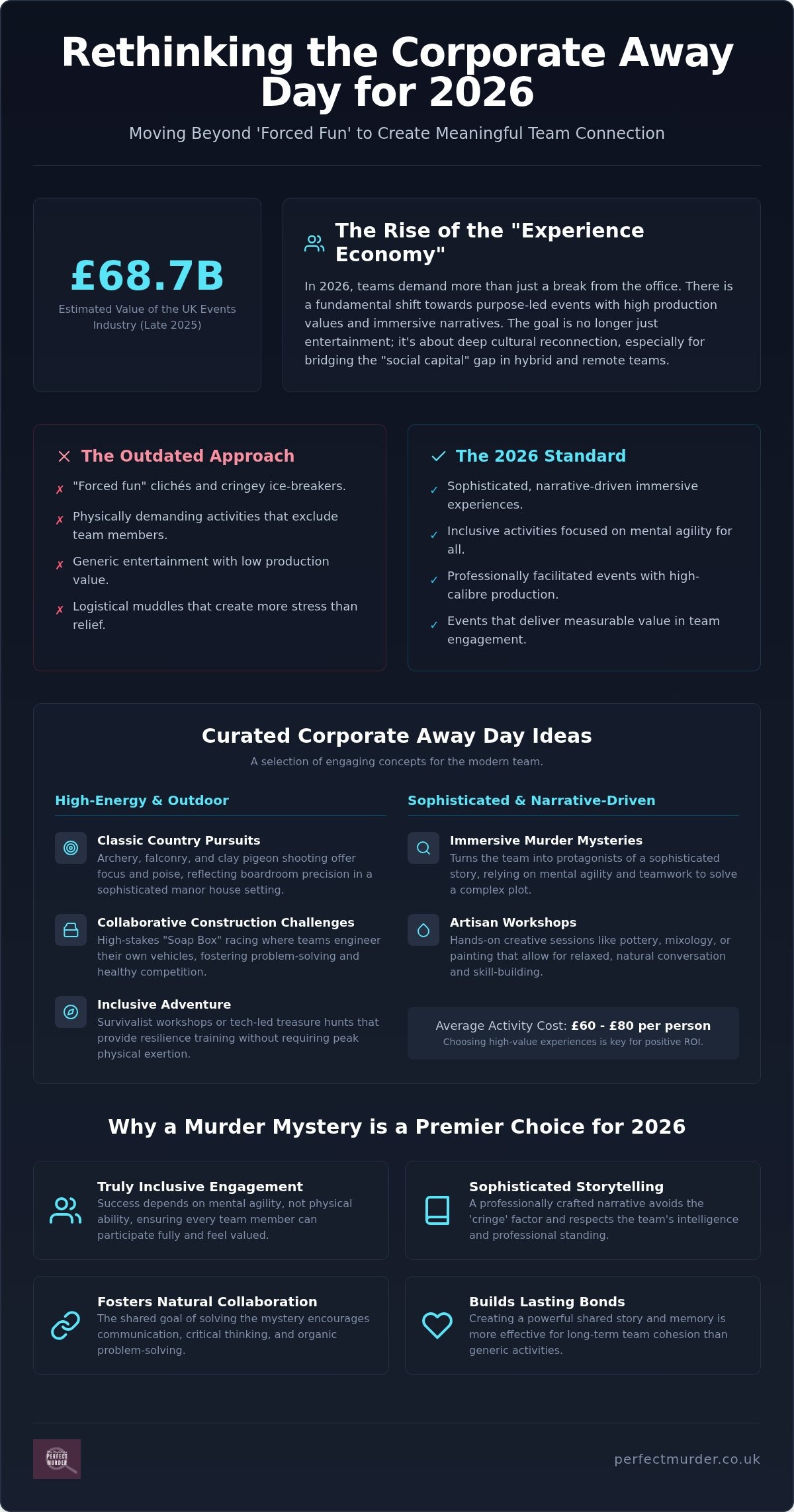 15 Creative Corporate Away Day Ideas in the UK for 2026
